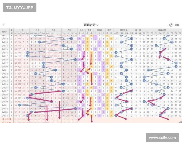 广东双色球最新开奖分析 揭示中奖趋势与选号技巧 广东双色球最新开奖分析 揭示中奖趋势与选号技巧